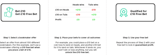 matched betting